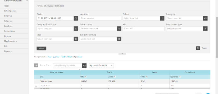 CityAds Earning Stats